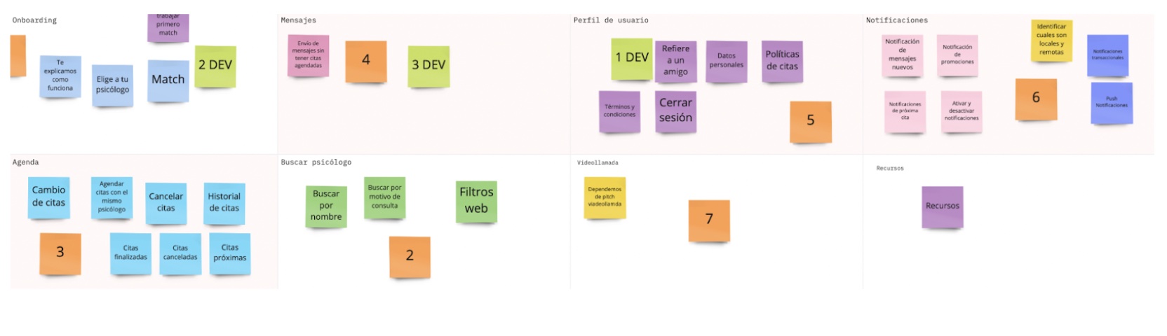 Tablero de Miro dividido por módulos de la app: onboarding, mensajes, perfil de usuario, notificaciones, agenda, buscar psicólogo, videollamada y recursos