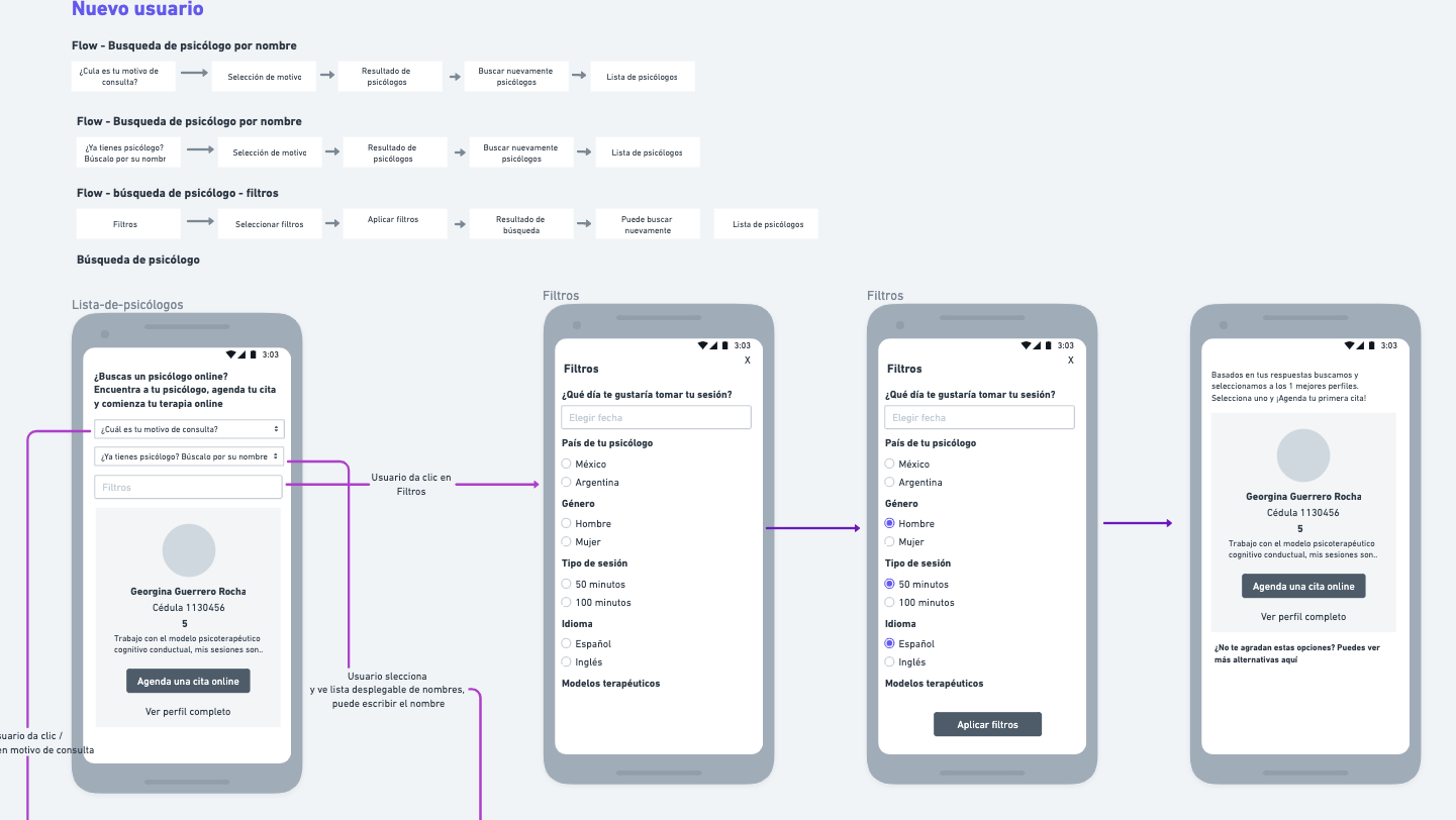 Wireframes de baja fidelidad de los flujos de búsqueda de psicólogo por motivo, por nombre y con filtros