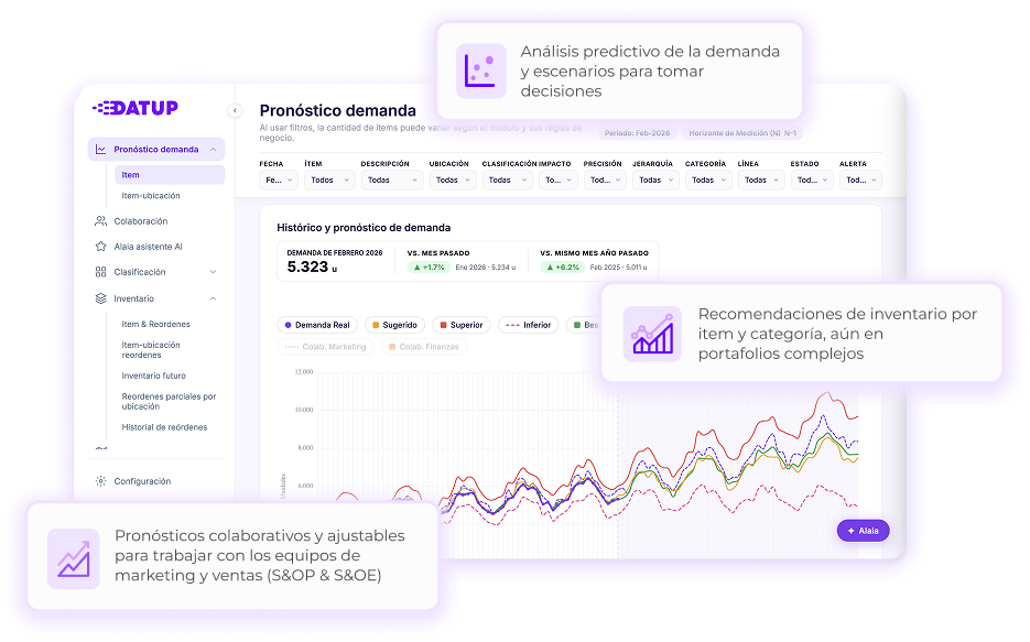 Módulo de Pronóstico de demanda de Datup: histórico y pronóstico con escenarios colaborativos